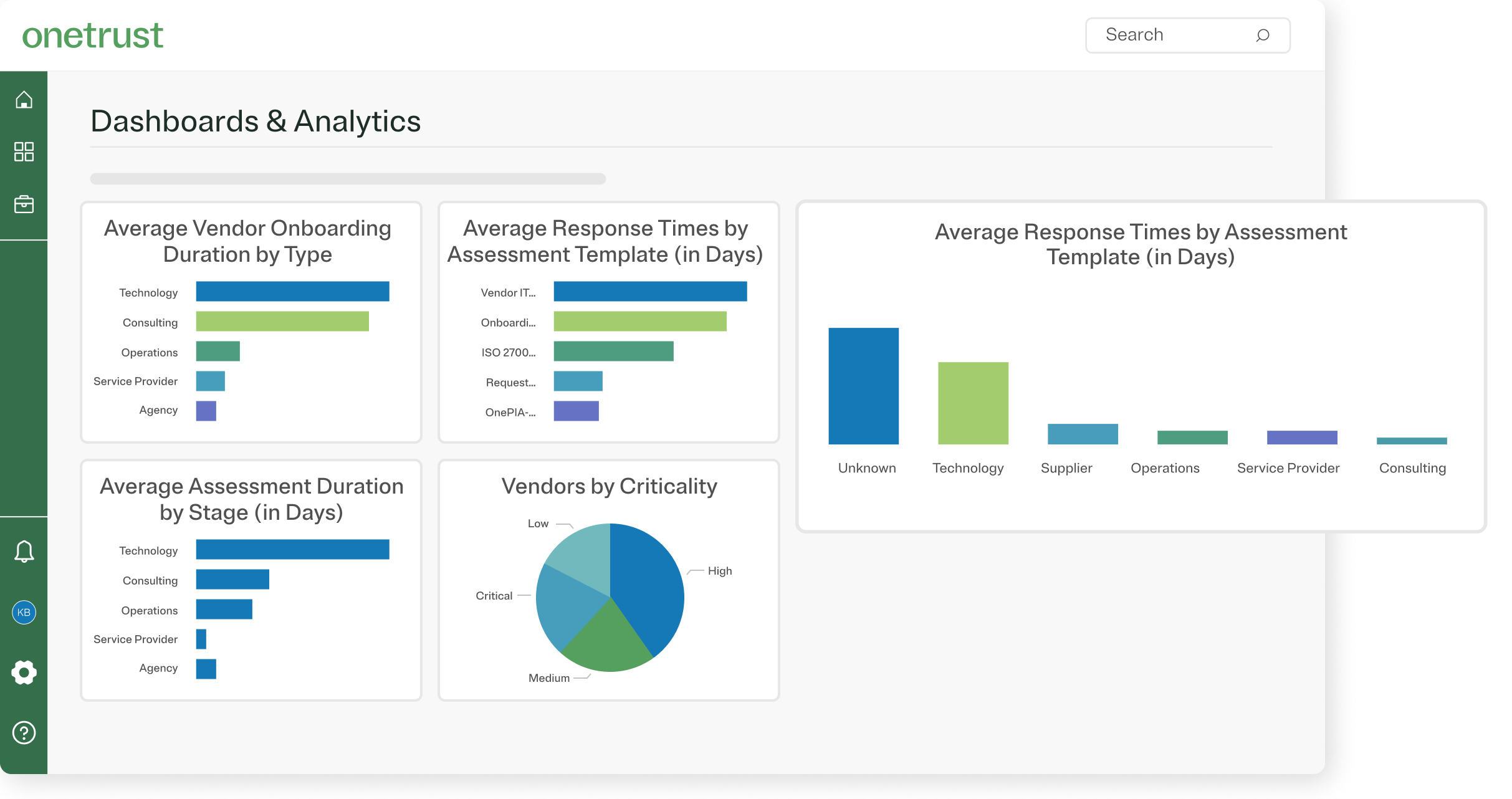Third Party management dashboard